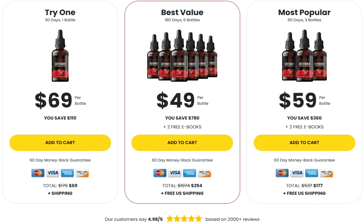 sugar defender drops price